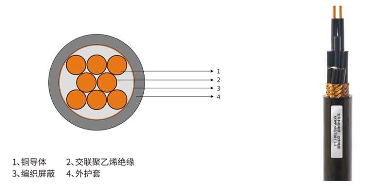 宏升电缆